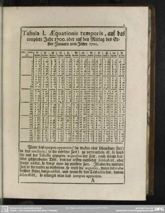 Tabula I. - Tabula L.