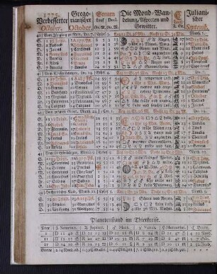 1775. Verbesserter October.