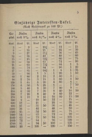 Einjährige Interessentafel
