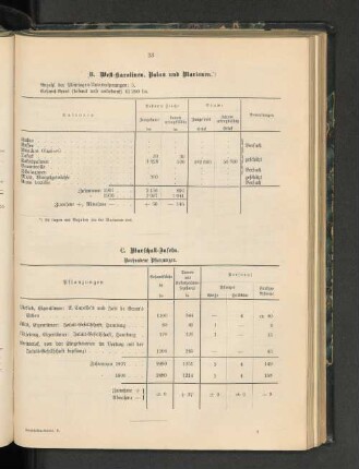 B. West-Karolinen, Palau und Marianen.