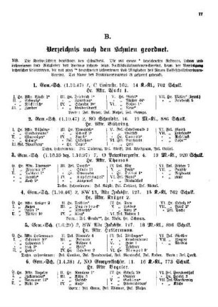 B. Verzeichnis nach den Schulen geordnet