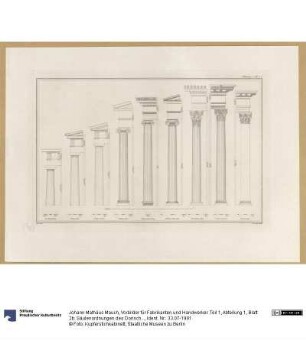 Vorbilder für Fabrikanten und Handwerker. Teil 1, Abteilung 1, Blatt 2b: Säulenordnungen des Dorischen, Ionischen und Korinthischen Stils