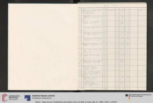 Erwerbungsjahr: 1988