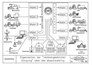 Organisation der "rechnergestützten Düngung" über den Maschinenring