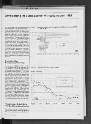 Bevölkerung im Europäischen Wirtschaftsraum 1992