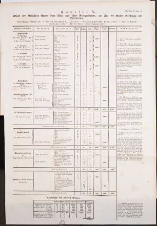 Geschichte des polnischen Aufstandes und Krieges in den Jahren 1830 und 1831 : nach authentischen Quellen, 2