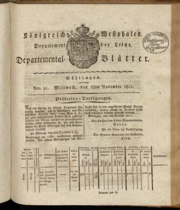 Nro. 91. Mittwoch, den 13ten November 1811 [-] Nro. 100. Sonnabend, den 14ten December 1811