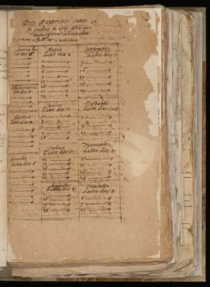 Alchemische Rezeptsammlung, lat. u. dt.
