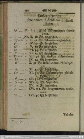 Dissertationes fere omnes in Academia Lipsiensi habitae
