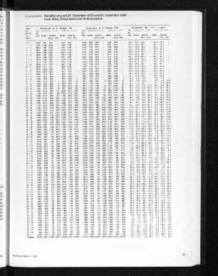 Bevölkerung am 31. Dezember 1970 und 31. Dezember 1986 nach Alter, Geschlecht und Familienstand