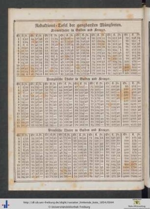 Reduktions-Tafel der gangbarsten Münzsorten.