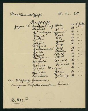 Staatsanwaltschaft gegen st. Strafbefehl wegen ruhestörenden Lärms (15.12.1925)