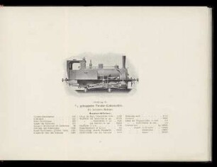 Abbildung 31. 2/2 gekuppelte Tender-Lokomotive