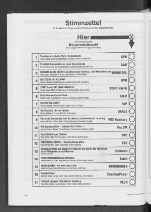 Stimmzettel