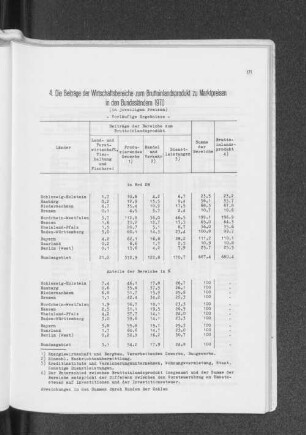 4. Die Beiträge der Wirtschaftsbereiche zum Bruttoinlandsprodukt zu Marktpreisen in den Bundesländern 1970