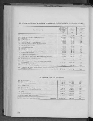 A. Epl. 1. Bürgerschaft, Senat, Senatsämter, Rechnungshof, Verfassungsgericht und Bezirksverwaltung