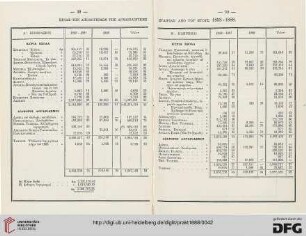 Pinax tōn apologismōn tēs Archaiologikēs etairias apo tou etous 1858-1888