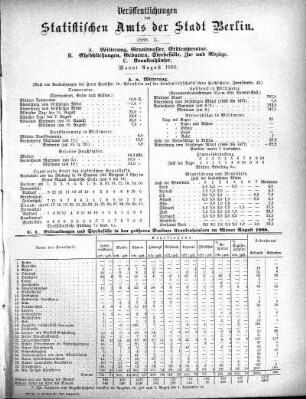 1888,50: 1888. L