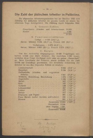 Die Zahl der jüdischen Arbeiter in Palästina