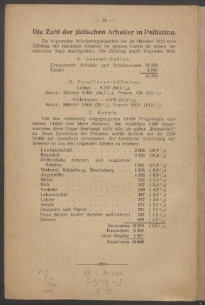 Die Zahl der jüdischen Arbeiter in Palästina