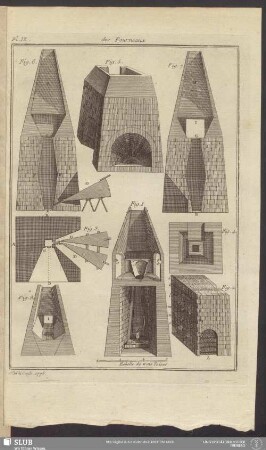 Pl. IV. [3e. Sec.] des Fourneaux