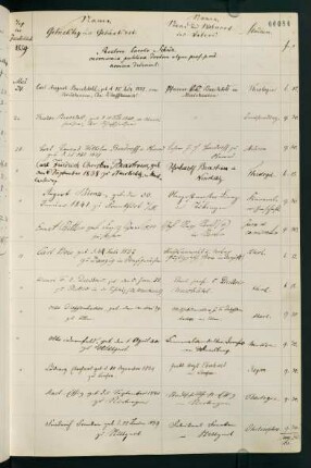 Sommersemester 1859 bis Wintersemester 1859/1860. Rektorat Karl (Karl Wolfgang Christoph) (von) Schüz