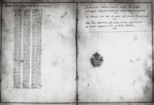 Tafel mit Sonnendeklinationen und Textseite. Doppelseite (Blatt 1v und 2r)