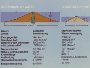 Staudamm Ait Aadel, ohne Datum