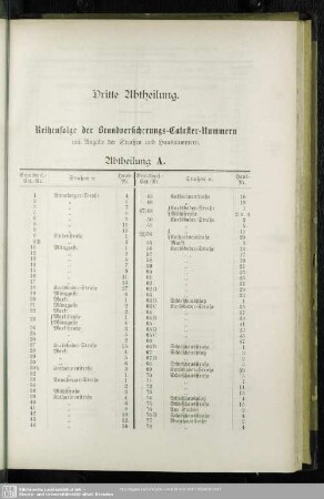 Dritte Abtheilung. Reihenfolge der Brandversicherungs-Cataster-Nummern