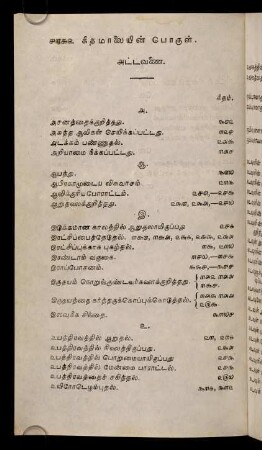 462 - 463, [Vowels]