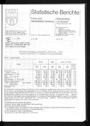 Verarbeitendes Gewerbe Februar 1985 : Lfd. Nr. 20