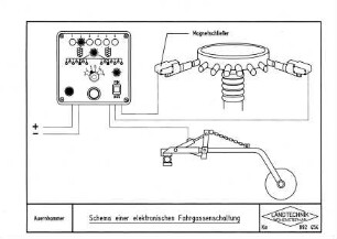 Schema einer elektronischen Fahrgassenschaltung