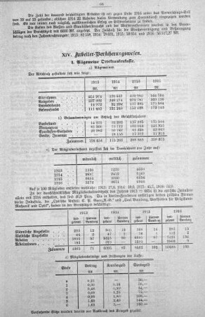 XIV. Arbeiter-Versicherungswesen