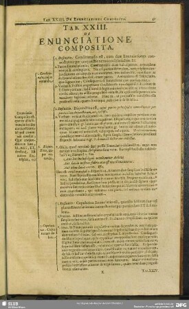 Tab. XXIII. De Enunciatione Composita
