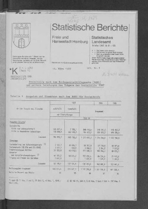 Sozialhilfe nach dem Bundessozialhilfegesetz (BSHG) und weitere Leistungen des Trägers der Sozialhilfe 1987 : Lfd. Nr. 1