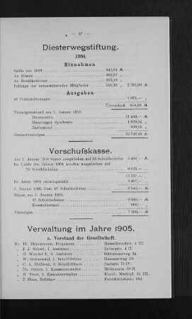Verwaltung im Jahre 1905.