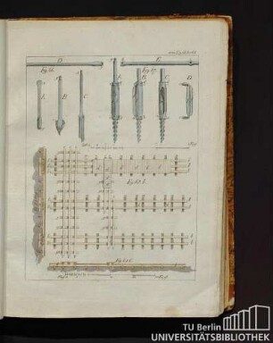 Von Fig. 66 bis 68.
