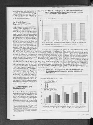 GRÜNEN/GAL - Wahlergebnis bei der Bürgerschaftswahl 1993 in den Hamburger Stadtteilen nach dem Anteil der Personen mit Fachhochschul-/ Hochschulreife