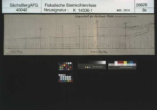 Zwickau, Längsschnitt der Zwickauer Mulde von der Bierbrücke bis zur Cainsdorfer Straßenbrücke