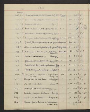 1931 November (Nr. 3221 bis 3607)