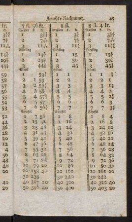 45-54