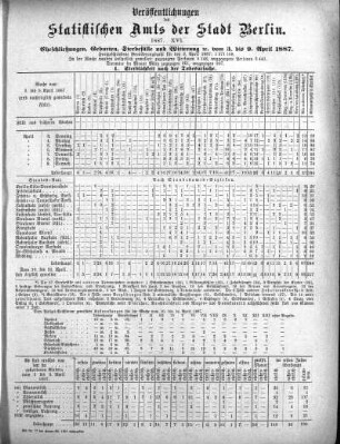 1887,16: 1887. XVI