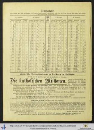 Zinstabelle.