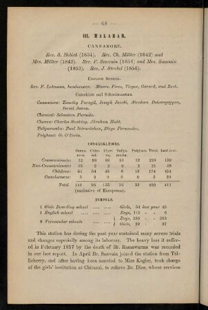 68-87, III. Malabar