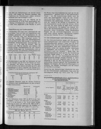 Tabelle 4: Die gewerblichen Schlachtungen von In- und Auslandstieren auf dem Zentralschlachthof 1967 nach Schlachtergruppen