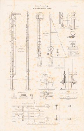 Sicherheitsvorrichtungen der Bergisch-Märkischen Eisenbahn: Details (aus: Atlas zur Zeitschrift für Bauwesen, hrsg. v. G. Erbkam, Jg. 32, 1882)