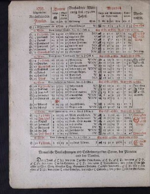1793. Allgemeiner Reichskalender. Junius.