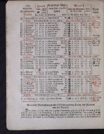 1793. Allgemeiner Reichskalender. Junius.