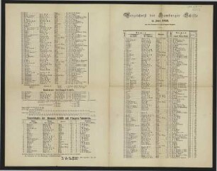 Verzeichniß der Hamburger Schiffe im Jahre 1853, mit den Nummern in ihren Signal-Flaggen. - Hamburger See-Dampf-Schiffe.;Verzeichniss der Altonaer Schiffe mit Flaggen-Nummern.