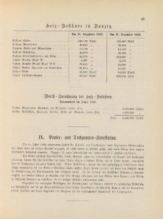 IX. Papier- und Dachpappen-Fabrikation.